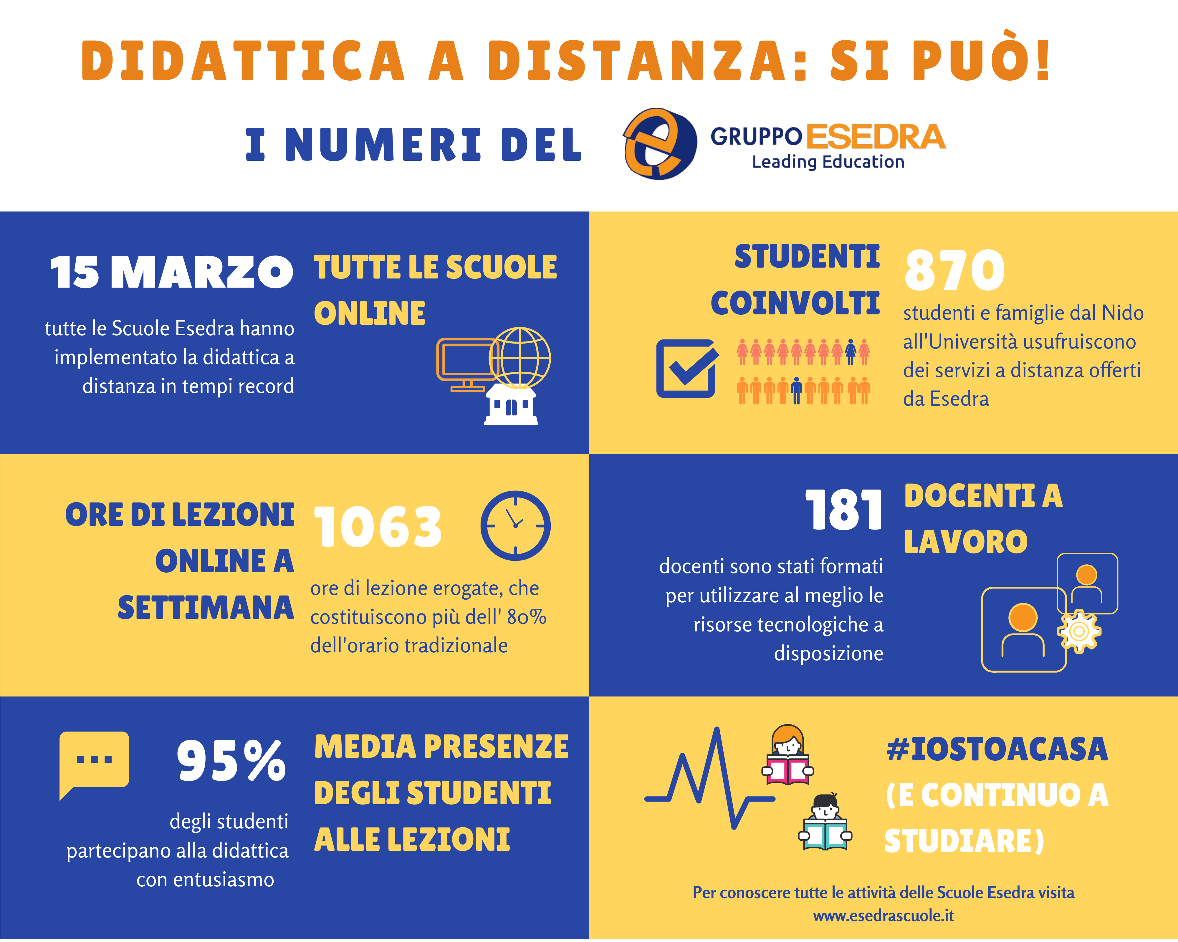 Didattica a Distanza